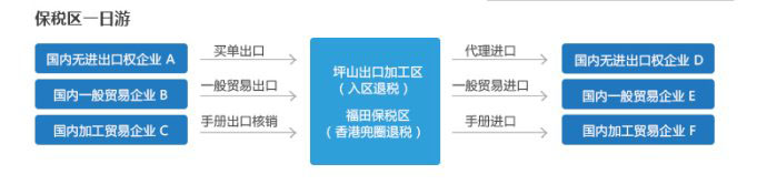 1545617657353349.jpg 報關(guān)的流程1.jpg