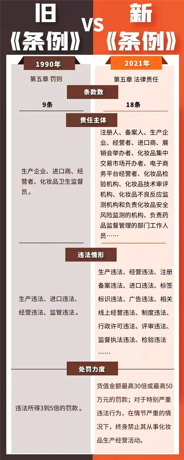 進(jìn)口化妝品|新《化妝品監(jiān)督管理?xiàng)l例》引關(guān)注 進(jìn)口化妝品清關(guān)